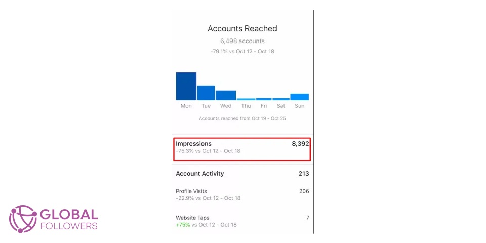 Instagram Impressions Analytics